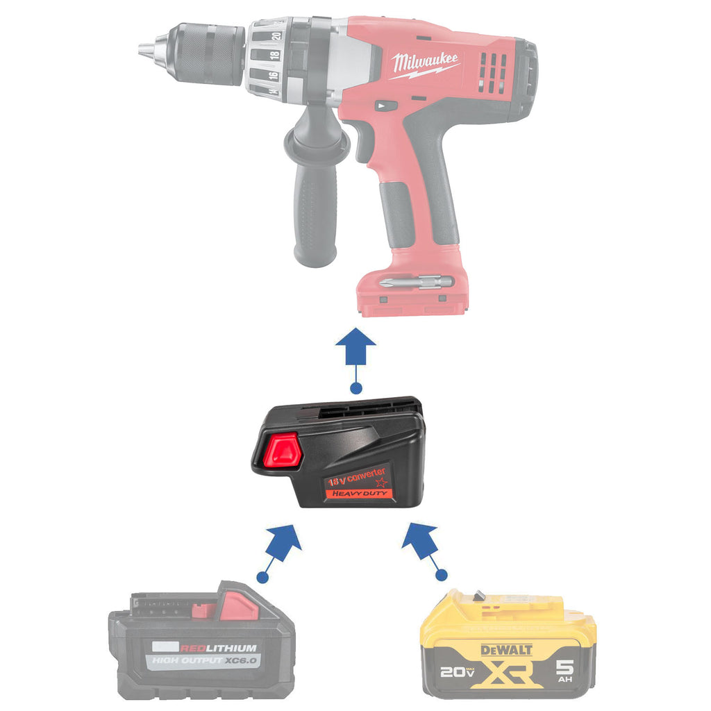 DeWalt 20V MAX to Milwaukee V18 Ni-Cd battery adapter - compatibility diagram showing battery, adapter and drill driver