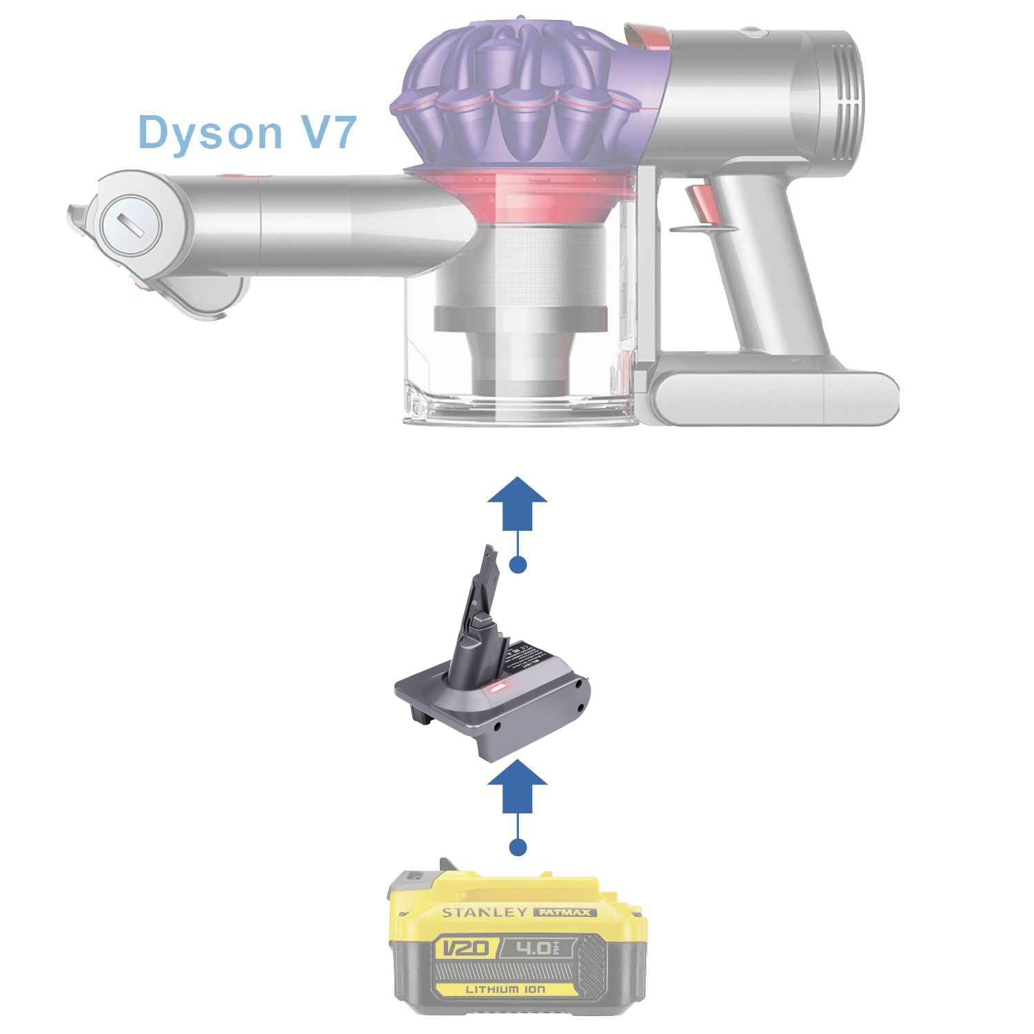Stanley V20 to Dyson V7 Battery Adapter