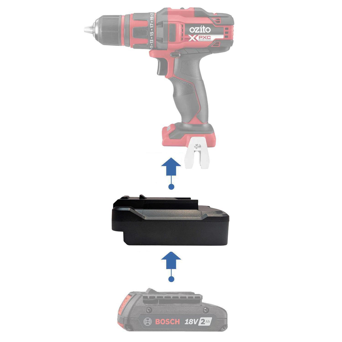 Bosch 18V GBA (Blue) to Ozito 18V PXC battery adapter - compatibility diagram showing battery, adapter and drill driver