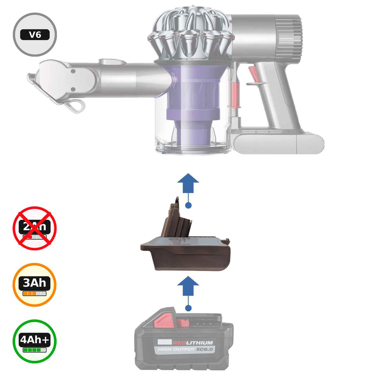Milwaukee 18V to Dyson V6 Battery Adapter